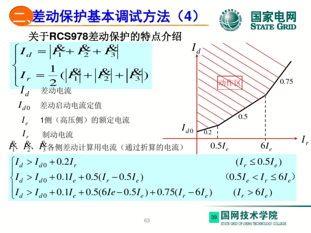 【可领取】65页PDF文件 变压器差动保护原理及调试方法的图63