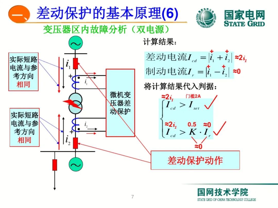 【可领取】65页PDF文件 变压器差动保护原理及调试方法的图7