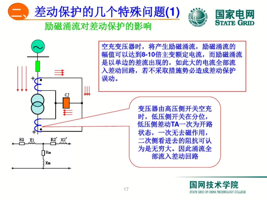 【可领取】65页PDF文件 变压器差动保护原理及调试方法的图17