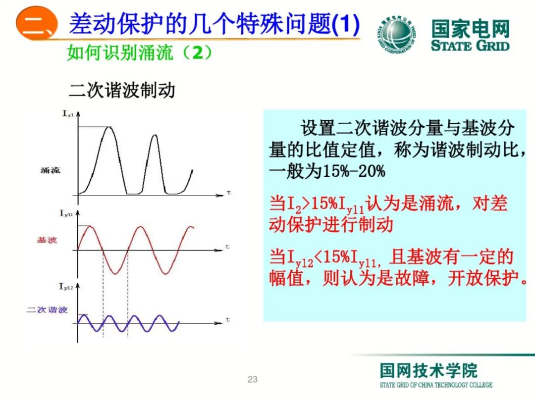【可领取】65页PDF文件 变压器差动保护原理及调试方法的图23