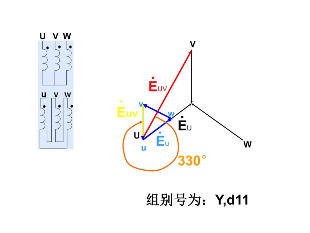 93页PPT丨变压器工作原理详解的图73