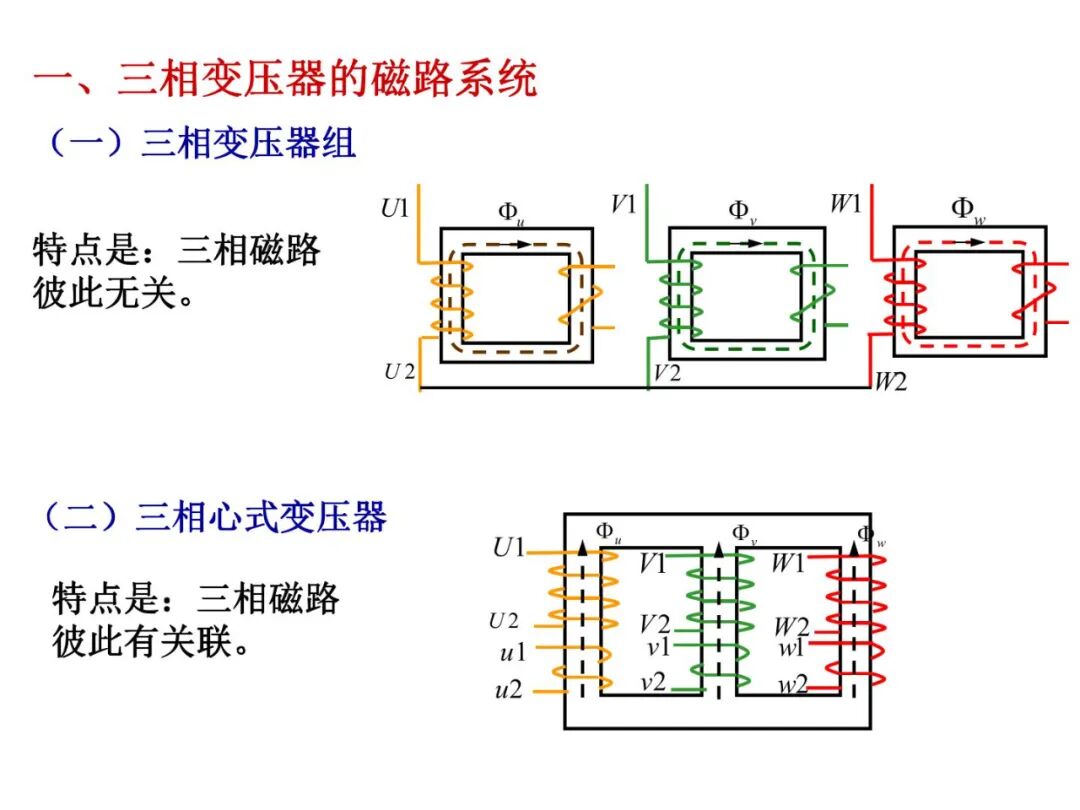 93页PPT丨变压器工作原理详解的图59