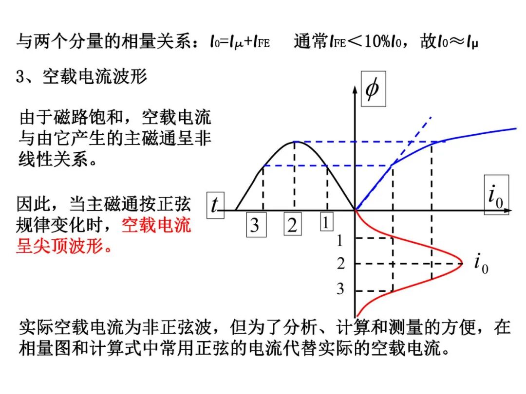 93页PPT丨变压器工作原理详解的图24
