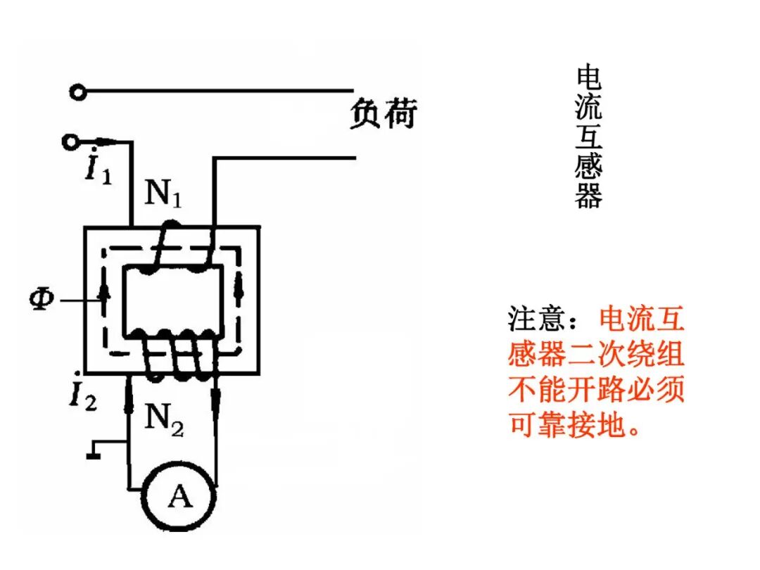 93页PPT丨变压器工作原理详解的图91