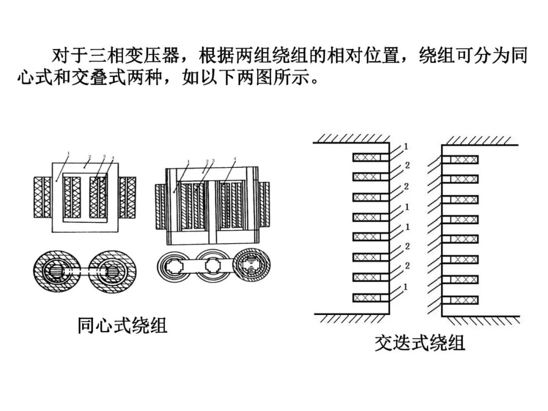 93页PPT丨变压器工作原理详解的图8