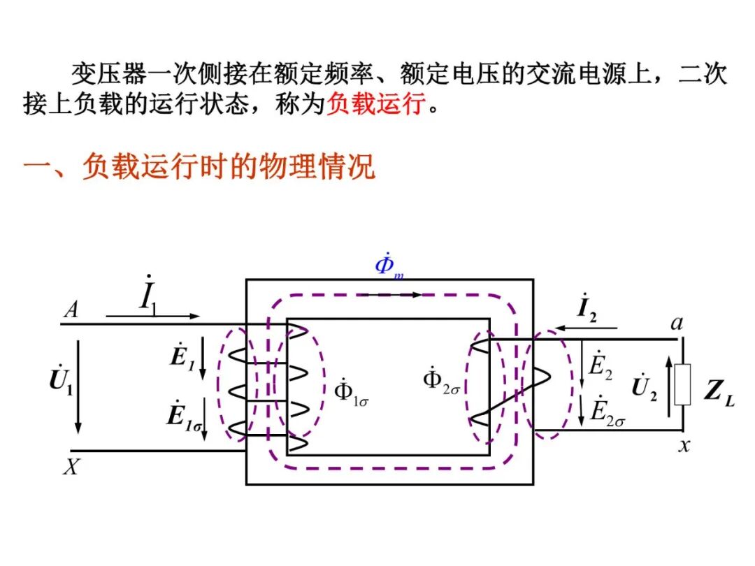 93页PPT丨变压器工作原理详解的图31