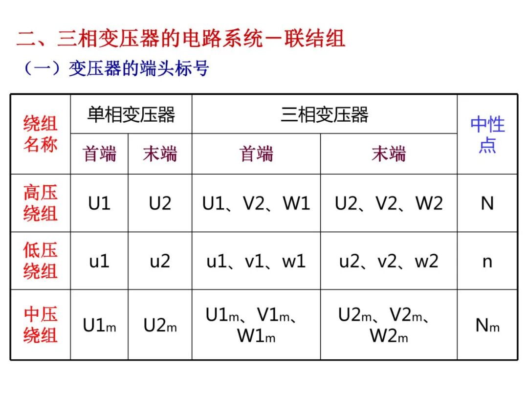 93页PPT丨变压器工作原理详解的图60