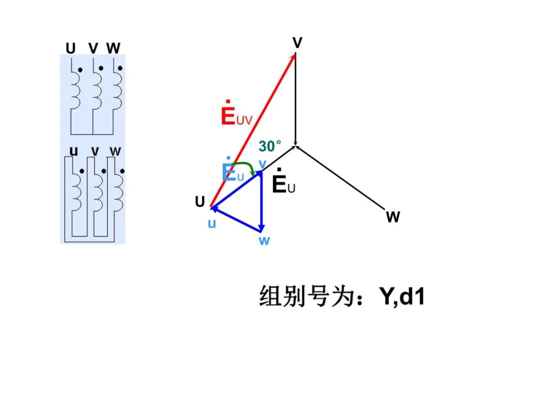 93页PPT丨变压器工作原理详解的图72