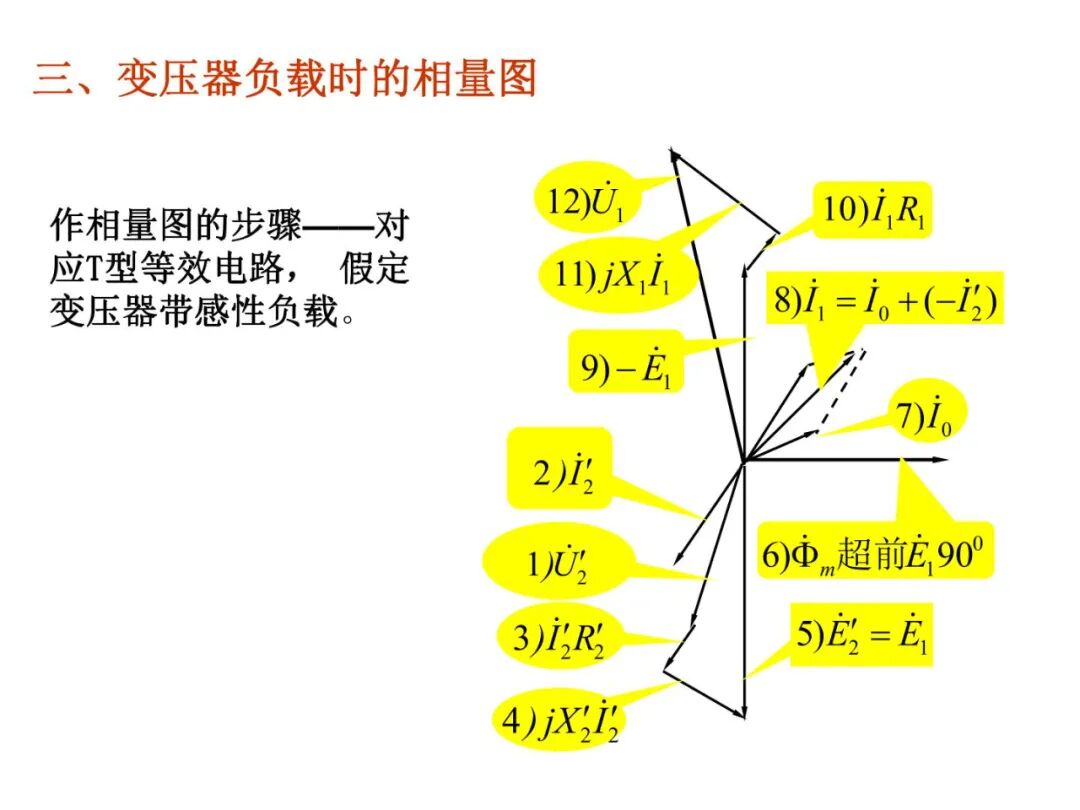 93页PPT丨变压器工作原理详解的图41