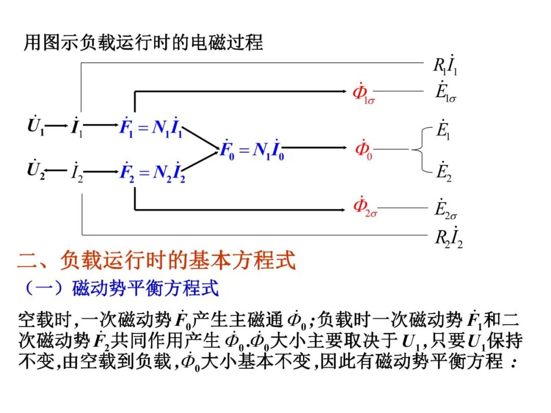 93页PPT丨变压器工作原理详解的图32