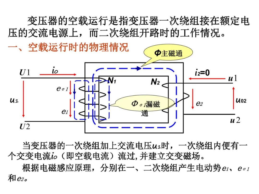 93页PPT丨变压器工作原理详解的图19