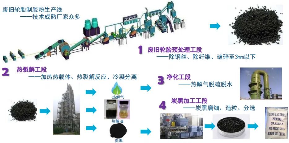 绿色技术no192生物质快速热裂解技术