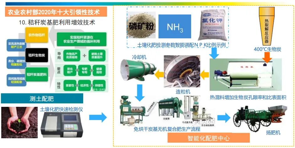绿色技术no192生物质快速热裂解技术
