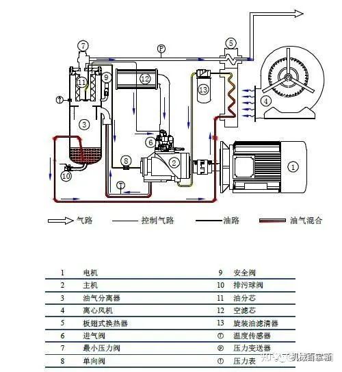 阿特拉斯螺杆空压机油气分离器工作原理是什么？