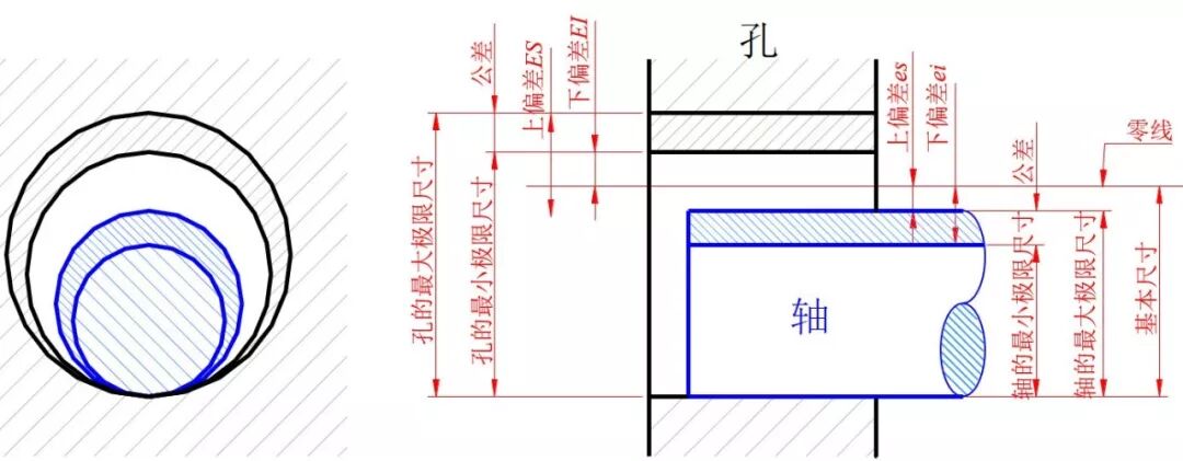 公差与配合，干机加工必备！的图1