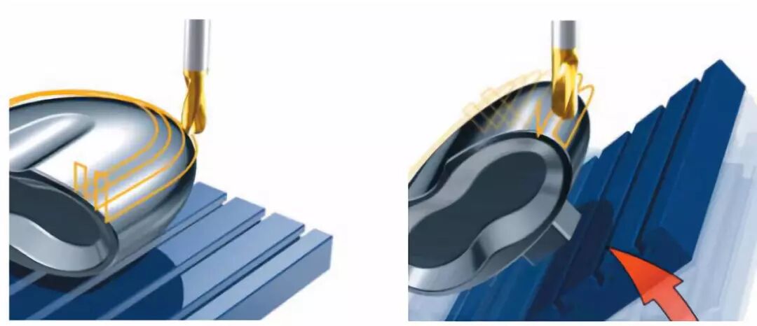 五軸CNC模具加工你了解多少？的圖8
