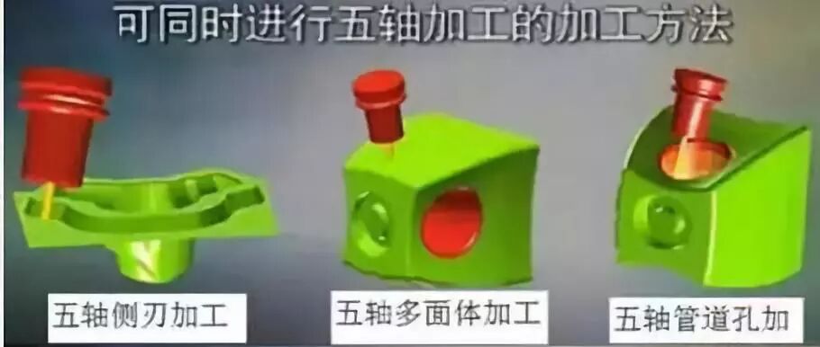 五軸CNC模具加工你了解多少？的圖10