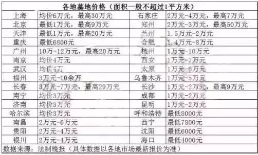 北京市墓地每平米10万起！ 买不起墓地陵园太贵怎么样办？如何安葬老人