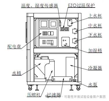 鹽霧試驗箱結構重要的地方是什么？