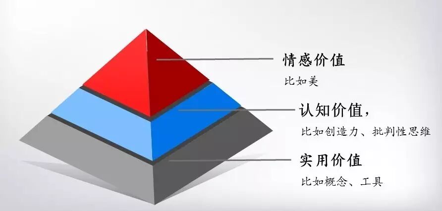 "pisa之父"谈全球成功学校的经验:比传授知识更重要