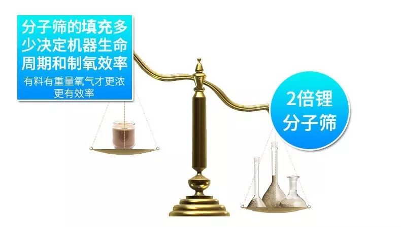 租吸氧机怎么收费家庭氧疗用制氧机好还是氧气瓶好_https://www.jmylbn.com_新闻资讯_第4张