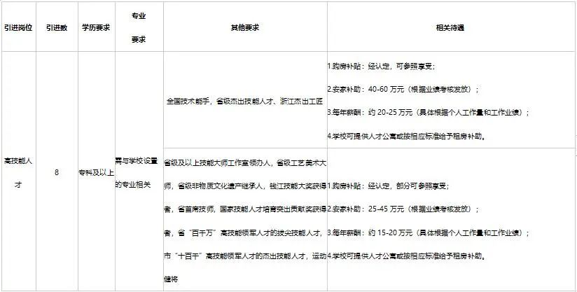 衢州职业技术学院宿舍_衢州职业技术学院宿舍_衢州职业技术学院床铺