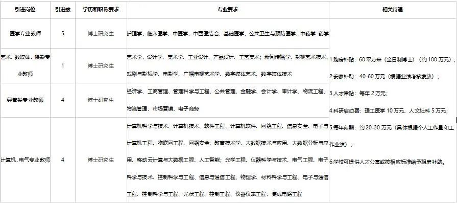 衢州职业技术学院床铺_衢州职业技术学院宿舍_衢州职业技术学院宿舍