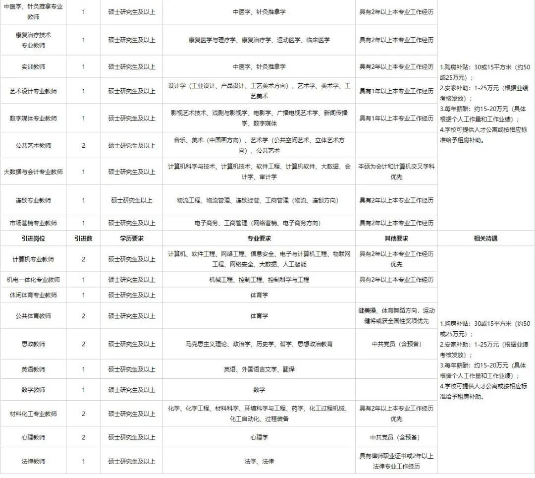 衢州职业技术学院宿舍_衢州职业技术学院床铺_衢州职业技术学院宿舍