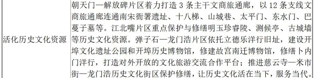 重庆梁平区到宜昌有多远_重庆市城区临时摊区(摊点)管理暂行办法_重庆主城区有几个区