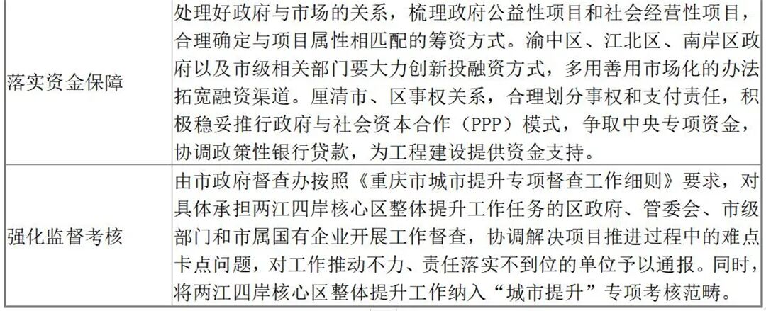 重庆市城区临时摊区(摊点)管理暂行办法_重庆梁平区到宜昌有多远_重庆主城区有几个区