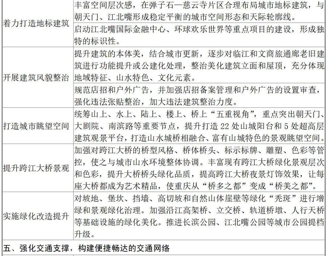 重庆主城区有几个区_重庆市城区临时摊区(摊点)管理暂行办法_重庆梁平区到宜昌有多远