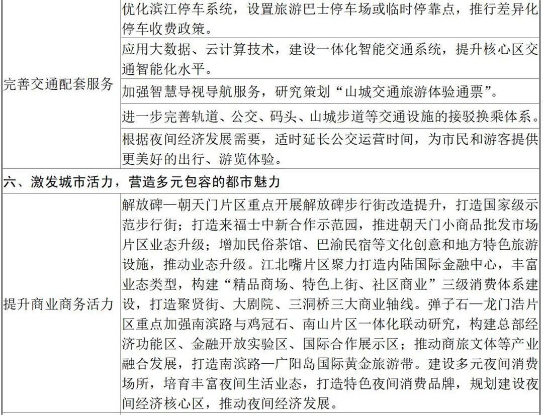 重庆市城区临时摊区(摊点)管理暂行办法_重庆主城区有几个区_重庆梁平区到宜昌有多远