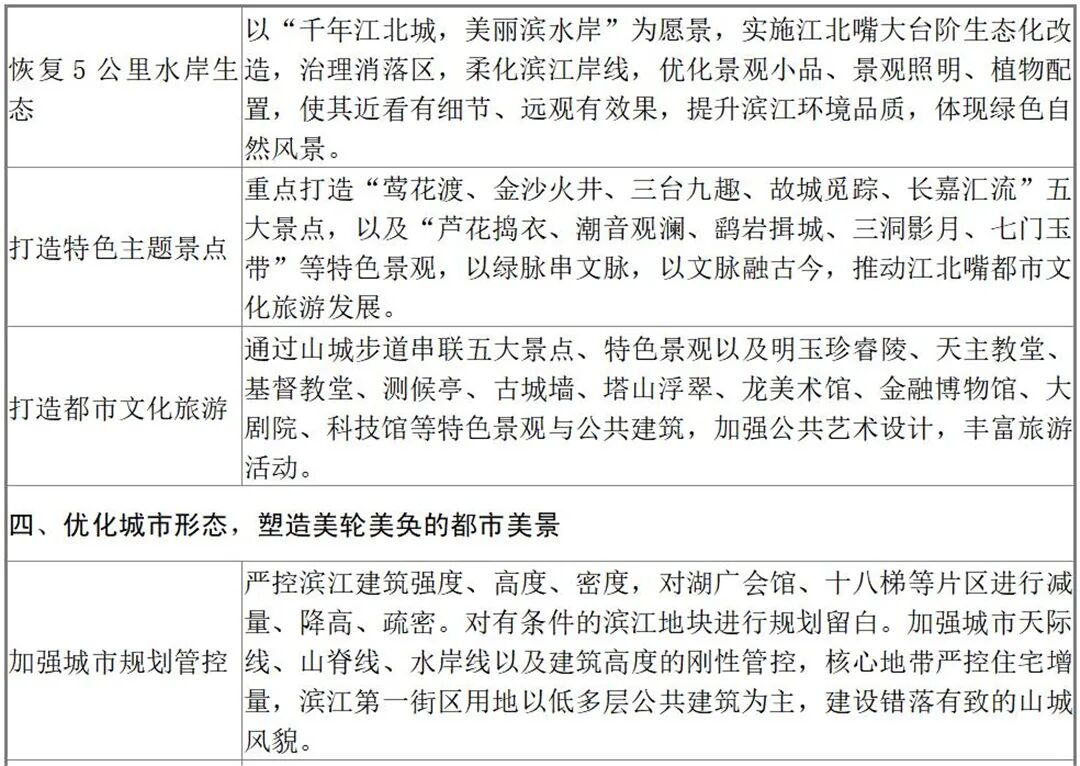 重庆梁平区到宜昌有多远_重庆市城区临时摊区(摊点)管理暂行办法_重庆主城区有几个区