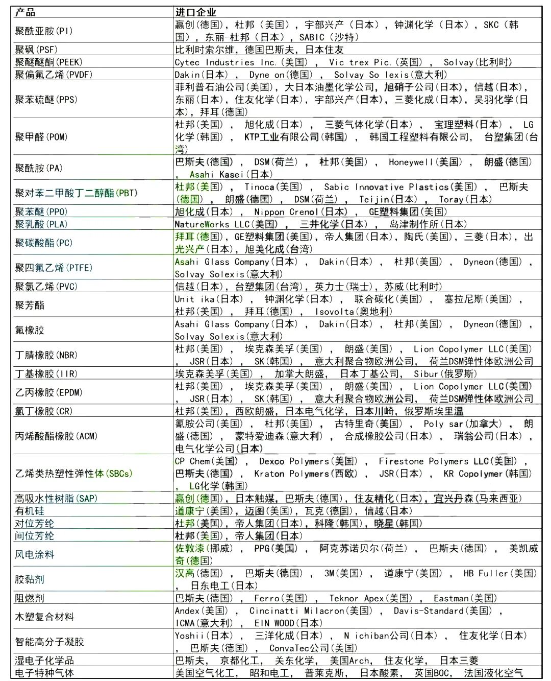 化工人：請丟掉幻想！是躺平？還是一戰？的圖3