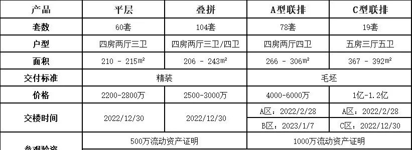广州【珠光云山壹号】楼盘价值分析！周边配套讲解，*新详情动态！