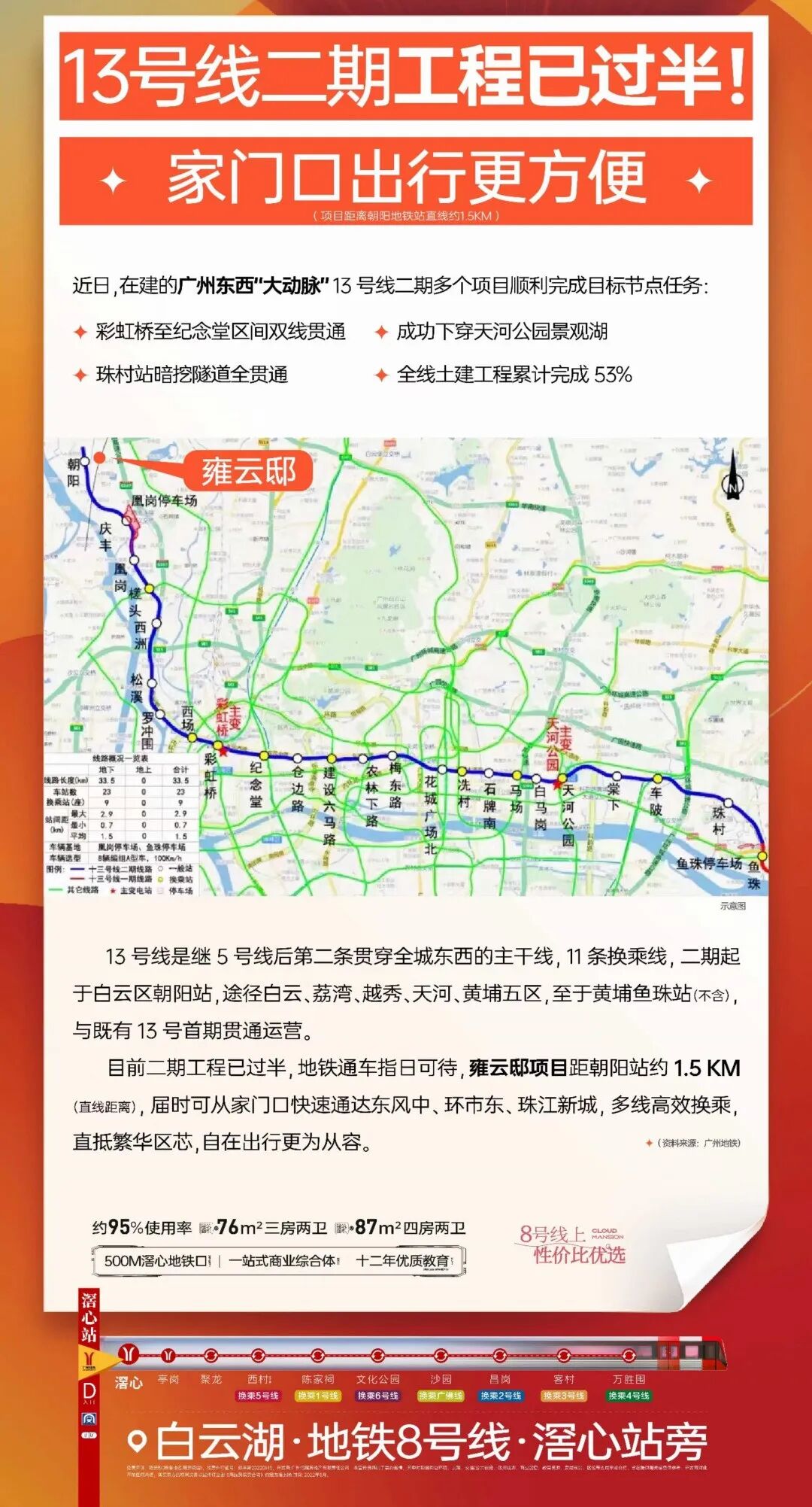 招商弘阳电建雍云邸、单价3.6万起！76㎡可做三房，95％得房率