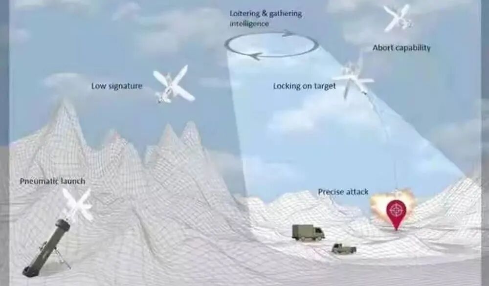 世界首次巡飞弹集群实战，以军战果惊人的图8