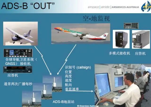 漲姿勢：ADS-B到底是什么東東？真那么靈嗎？的圖8