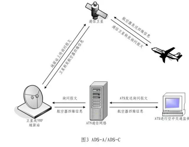 漲姿勢：ADS-B到底是什么東東？真那么靈嗎？的圖24