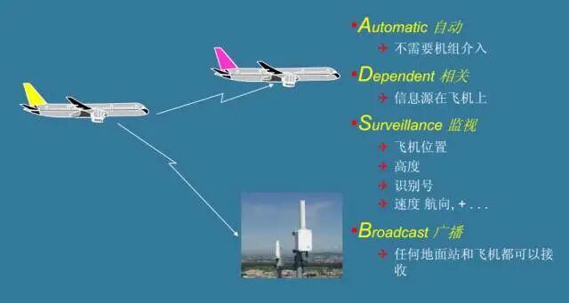 漲姿勢：ADS-B到底是什么東東？真那么靈嗎？的圖4