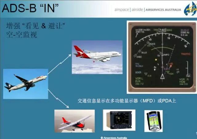 漲姿勢：ADS-B到底是什么東東？真那么靈嗎？的圖9