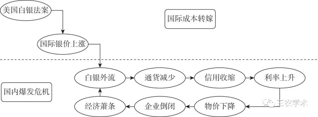 土改形成对占人口88%的农民的动员能力使得新政权能够获得绝对充裕的物资, 为打击投机和实施货币折实制度提供了基本保障;货币折实、抑制投机使人民币回归了价值载体的最基本职能, 政权与城乡劳动者相结合的“实物本位”和“劳动吸纳货币”的币制特征, 体现了人民币内含劳动人民主体地位和“人民之币”的政治经济学属性。