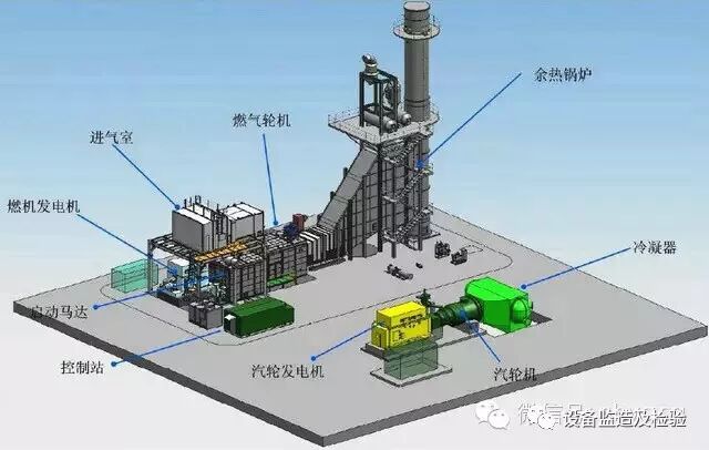 余热锅炉分类、原理。的图1