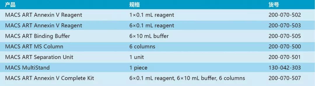 NEW【精子筛选】MACS ART Annexin V System，有效去除凋亡精子，提高辅助生殖成功率