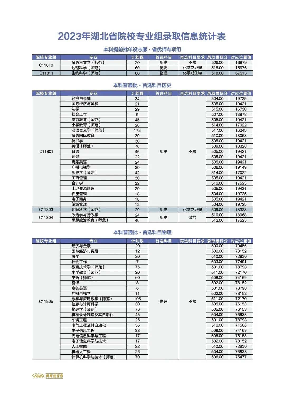 黄冈师范学院2024本科招生报考指南