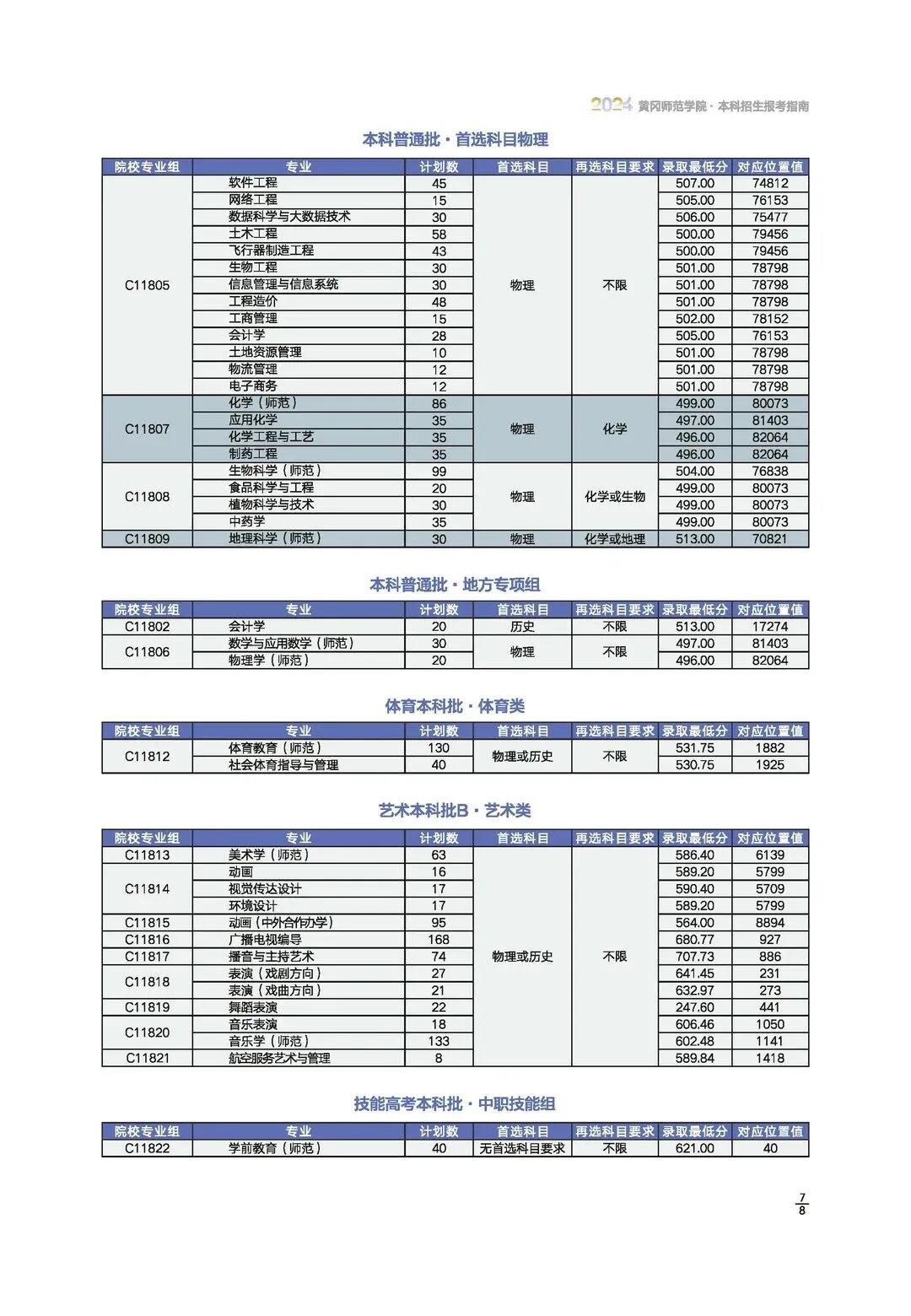 黄冈师范学院2024本科招生报考指南