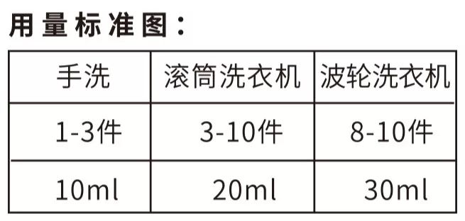 洗1次=曝晒8小时!99%杀菌除螨率的植物艾草洗衣液,杜绝过敏源,呵护家人健康