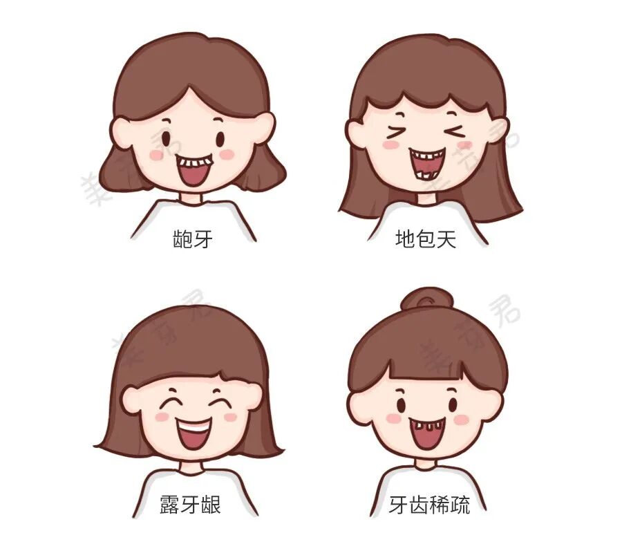 你的牙齿矫正方案是由什么来决定的？