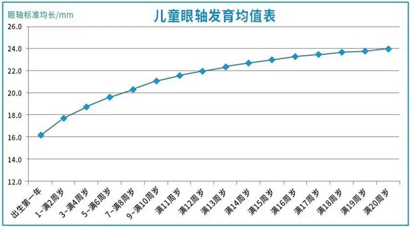 眼科生物测量仪怎么看认识眼生物测量仪_https://www.jmylbn.com_新闻资讯_第14张