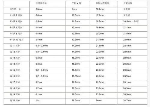 眼科生物测量仪怎么看眼生物测量仪数据解析_https://www.jmylbn.com_新闻资讯_第7张